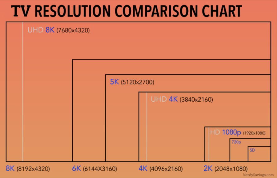 tv resolution comparison chart