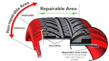 Sidewall Tire Damage